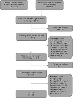 Brain More Resistant to <mark class="highlighted">Energy Restriction</mark> Than Body: A Systematic Review